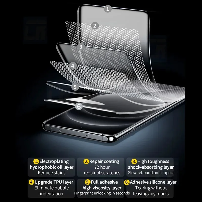 4 IN 1 HD Hydrogel Film Screen - مراجعة Xiaomi Photography Kit 15 Ultra وسعره
