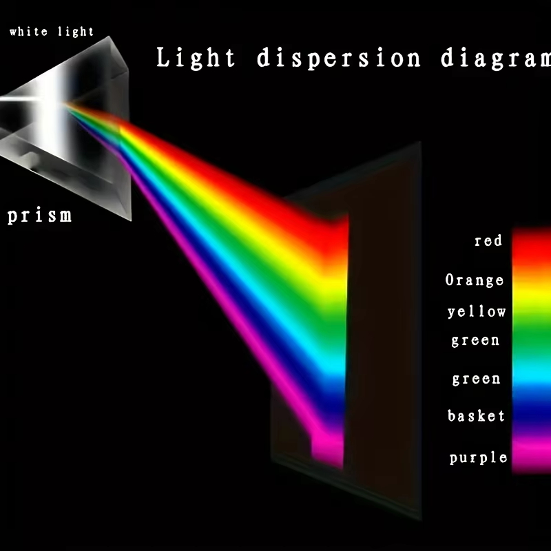 Optical Refraction Right Angle - مراجعة Photography Angle وسعره